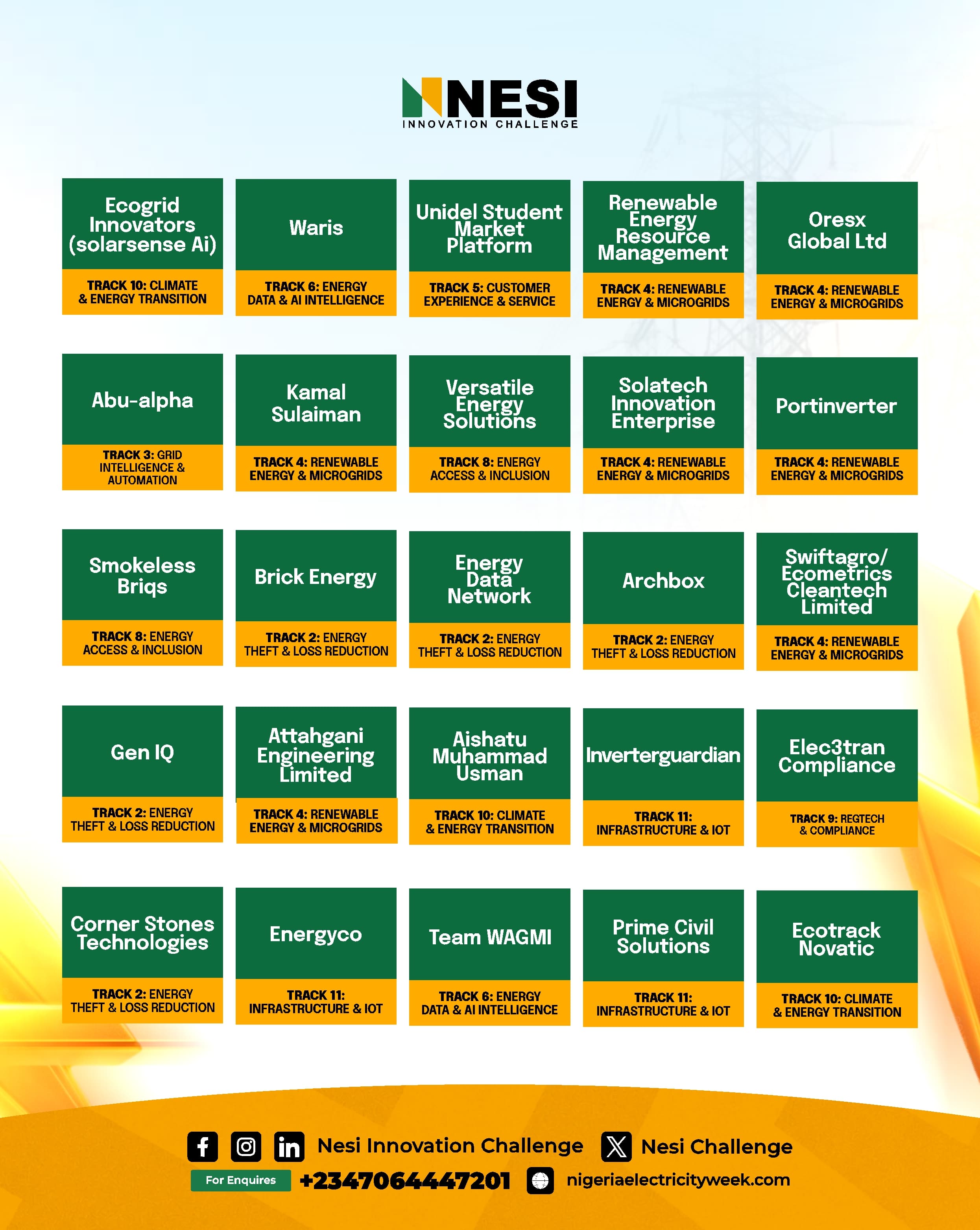 NESI Innovation Challenge Top 150 innovators, entries 1–25