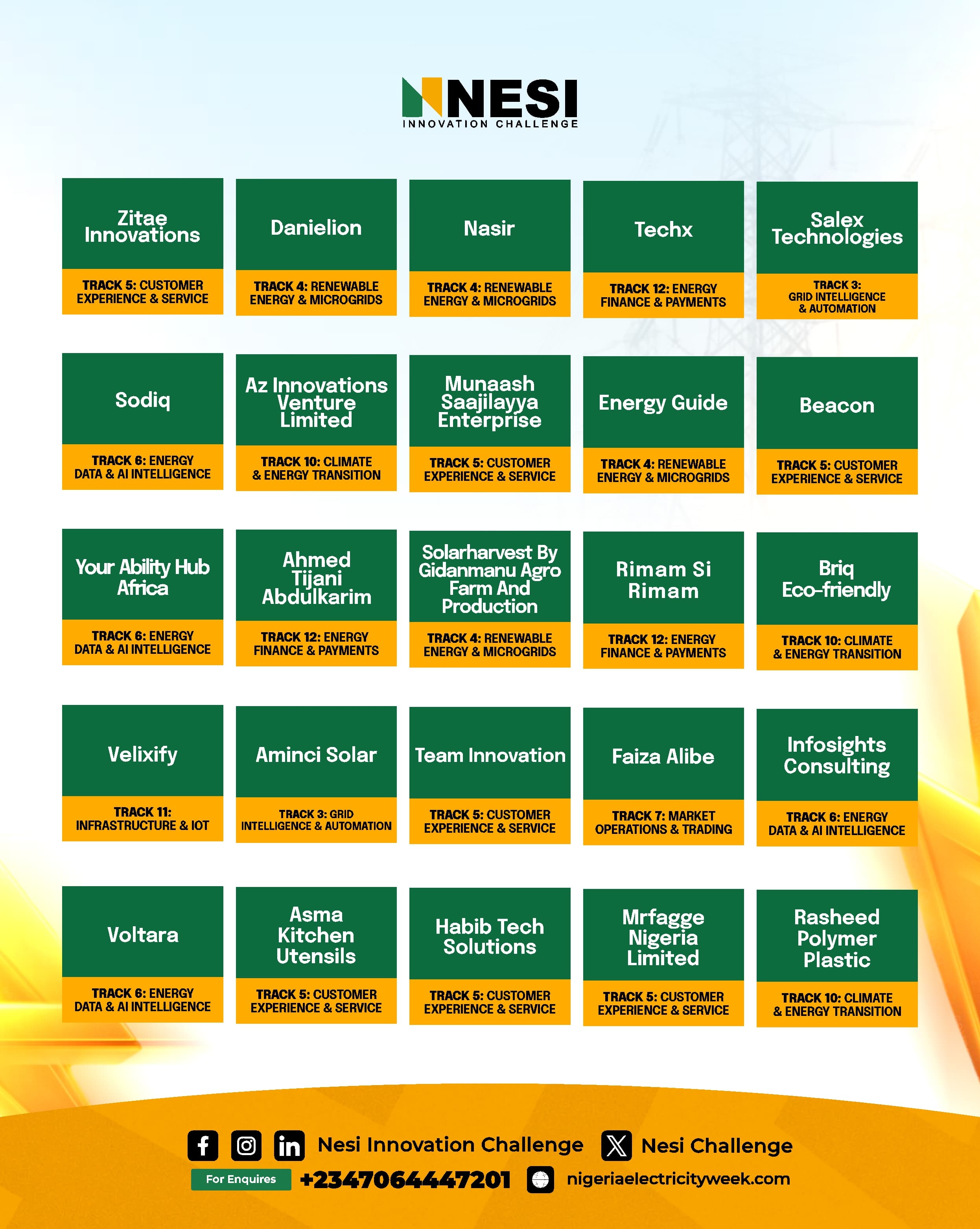 NESI Innovation Challenge Top 150 innovators, entries 101–125