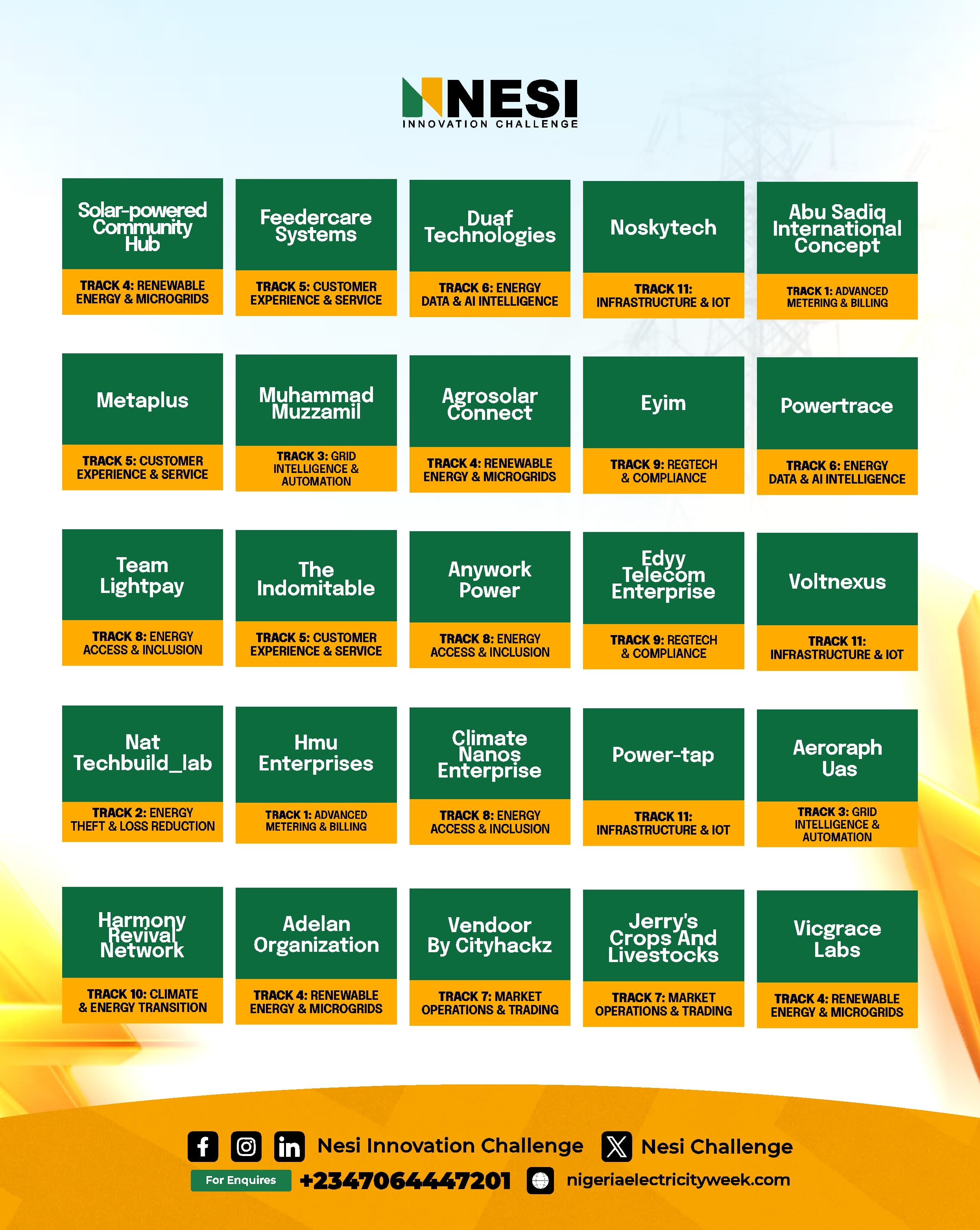 NESI Innovation Challenge Top 150 innovators, entries 126–150