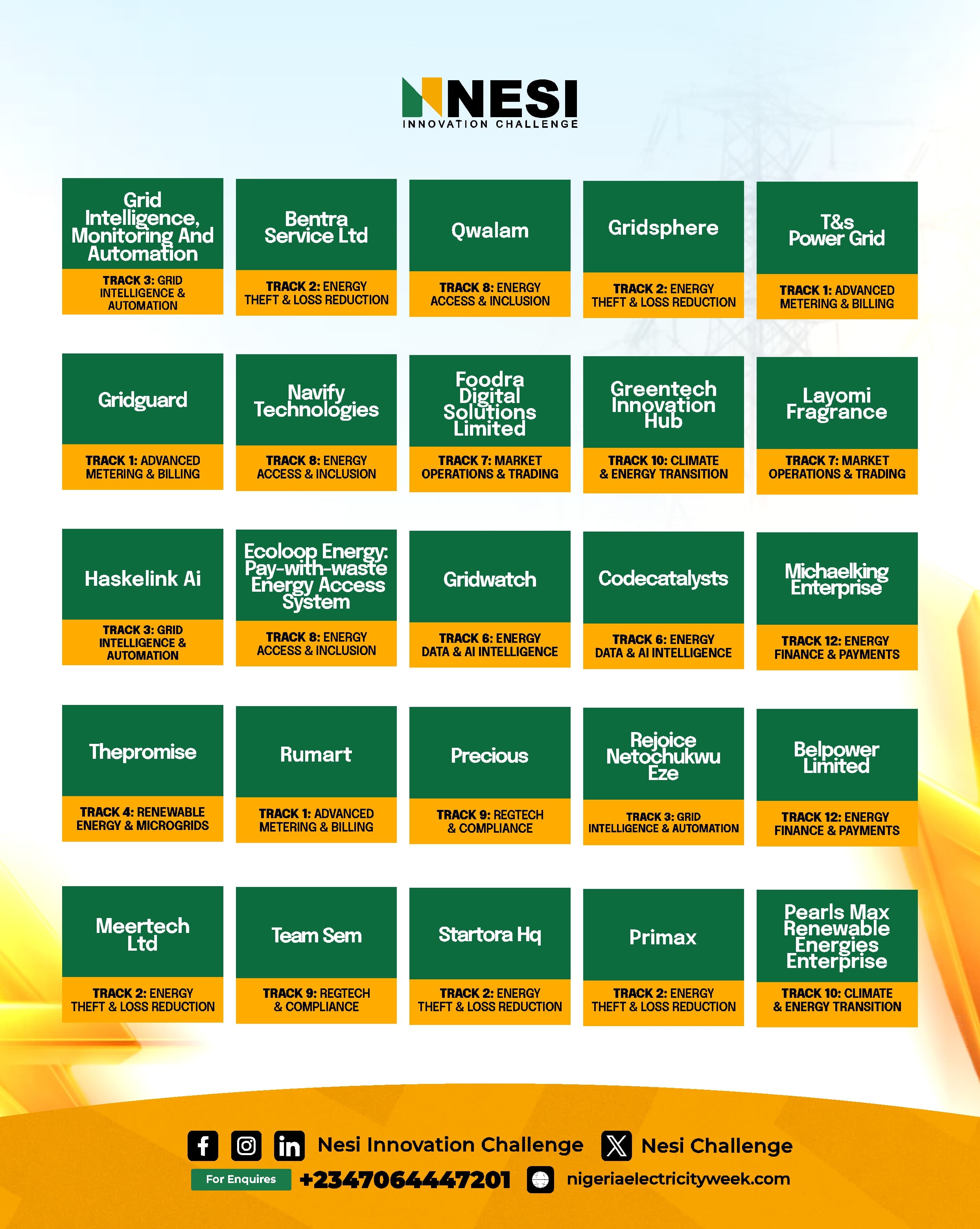 NESI Innovation Challenge Top 150 innovators, entries 26–50