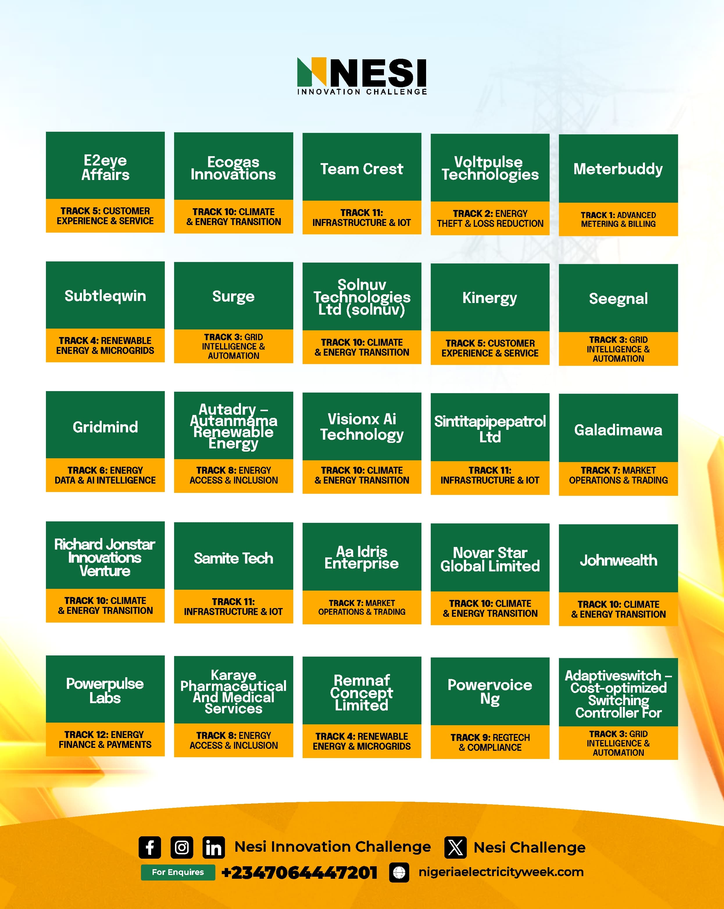 NESI Innovation Challenge Top 150 innovators, entries 51–75
