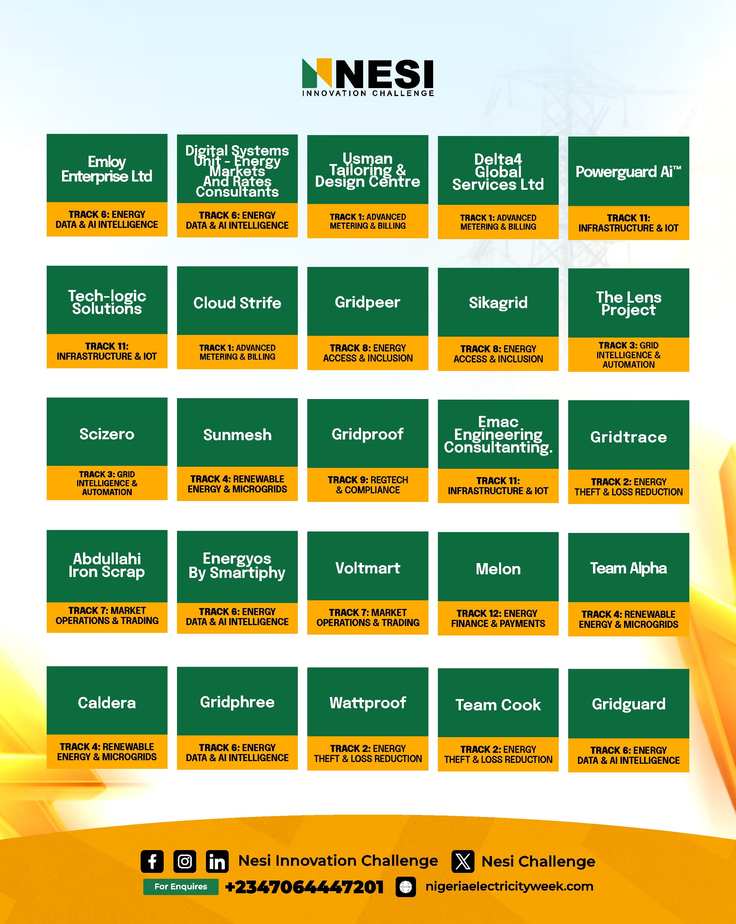 NESI Innovation Challenge Top 150 innovators, entries 76–100